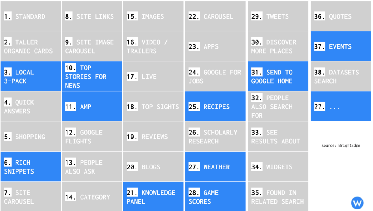 Voice Searches by Category