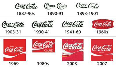 Coca-cola logo design through the years