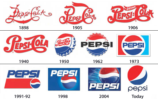 Pepsi Logo Design over the years