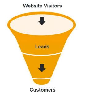 Bottom Line Results – Generating Leads & Performance Feedback That Matters
