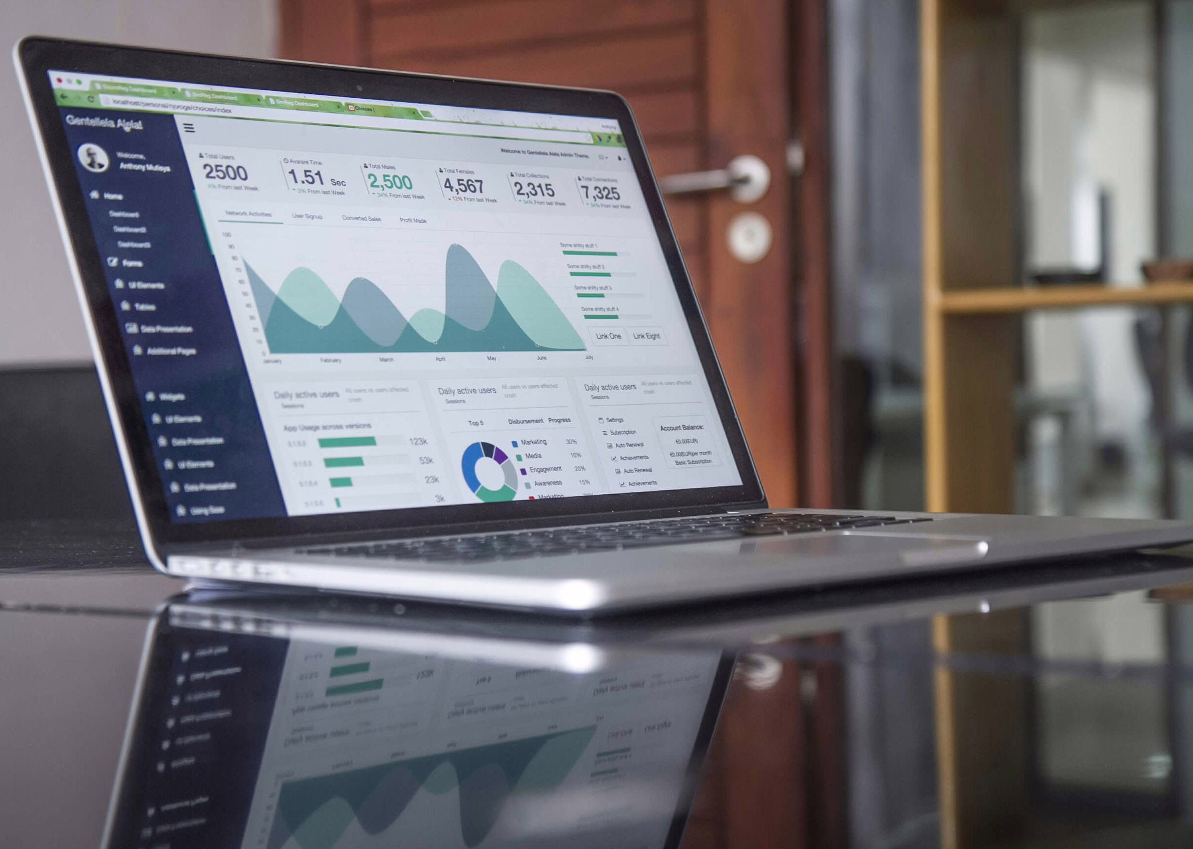 7 Incredible Benefits of Ongoing Website Maintenance